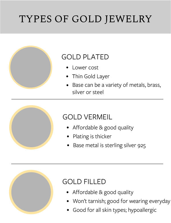 Gold Plated Jewelry Comparison